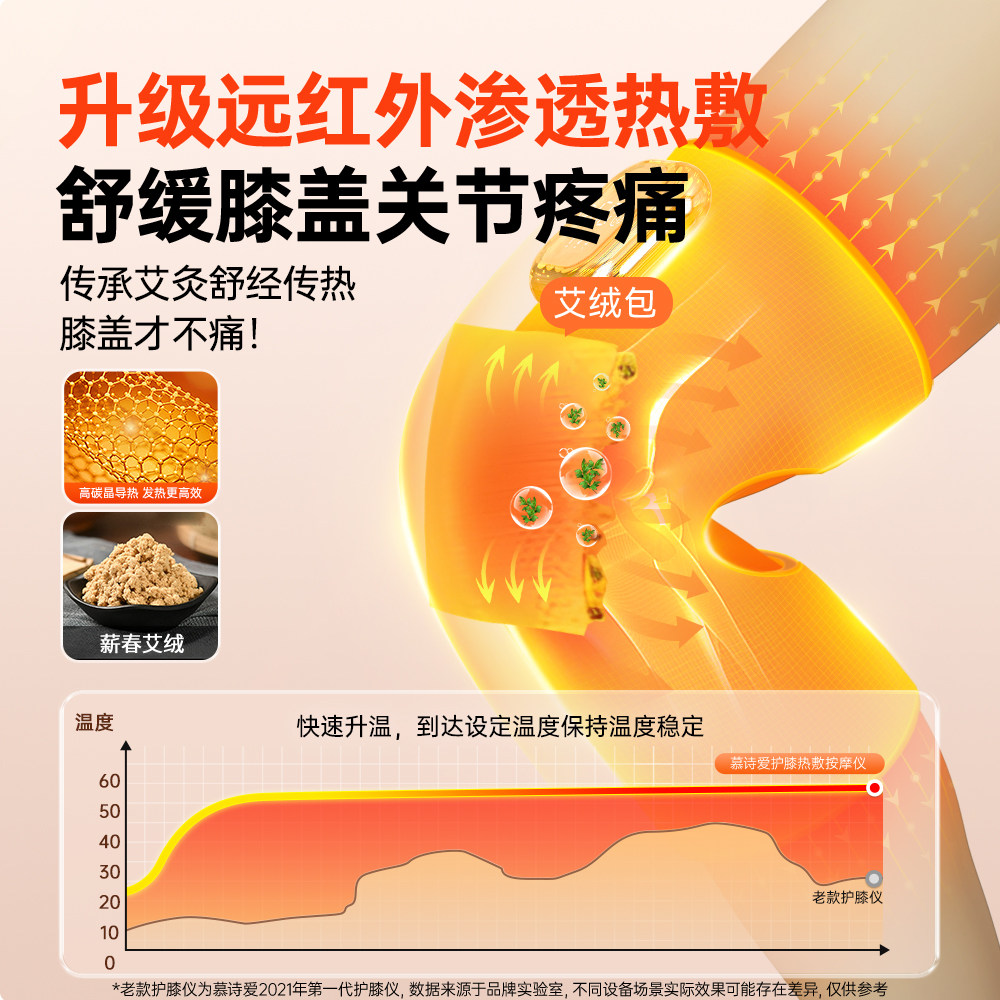 送长辈的健康礼 图3
