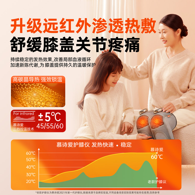 送长辈的健康礼 图2